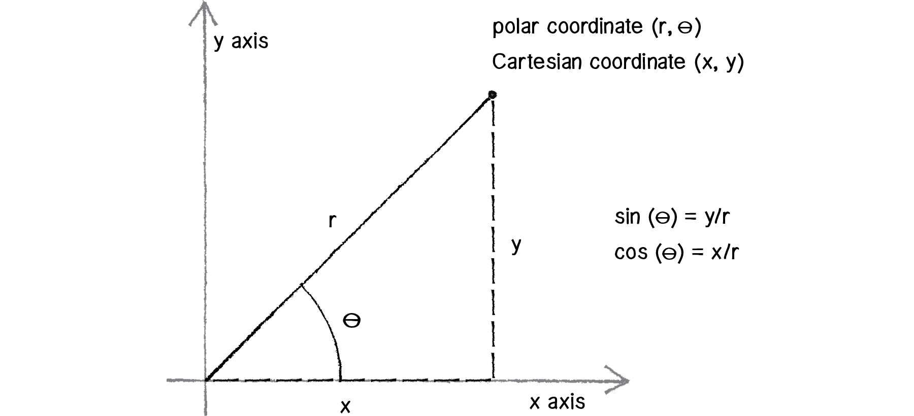 how-to-generate-random-points-uniformly-on-a-circle-of-radius-r